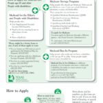 Texas Medicaid Application Pdf 2020 Fill And Sign Printable Template